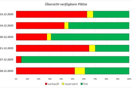 Verfügbare Eintrittskarten zu "Schneeweißchen und Rosenrot"