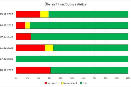Verfügbare Eintrittskarten zu "Schneeweißchen und Rosenrot"