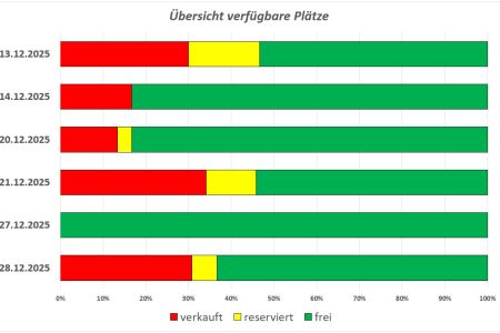 Verfügbare Eintrittskarten zu "Schneeweißchen und Rosenrot"