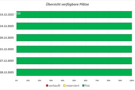 Verfügbare Eintrittskarten zu "Schneeweißchen und Rosenrot"